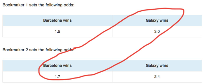 Live arbitrage betting strategy