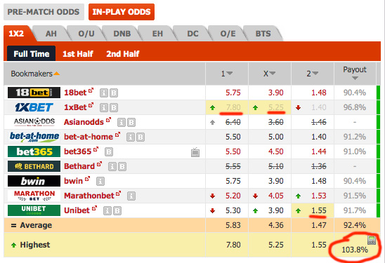 spread betting