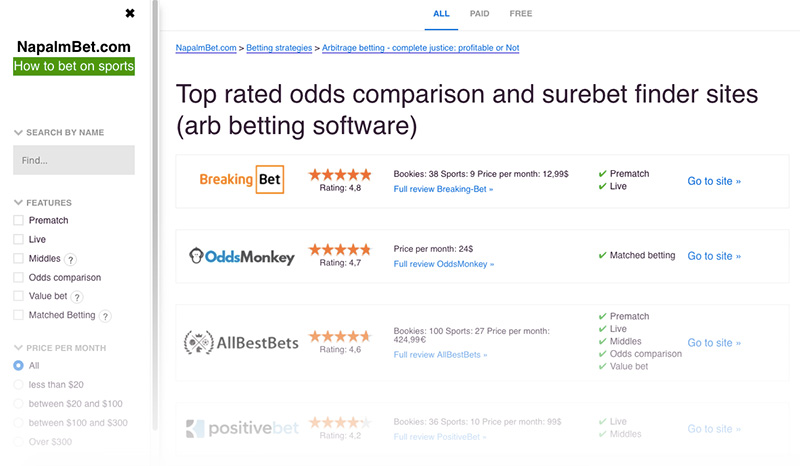 Rating surebet finder odds comparison websites