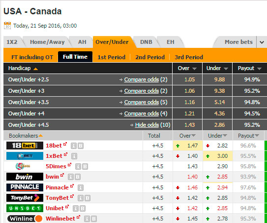 How To Find Value Bets Using Draw No Bet Betting Strategy - SolutionTipster