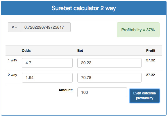 Dutching calculator