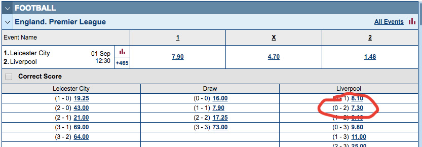 Dutch Betting Football