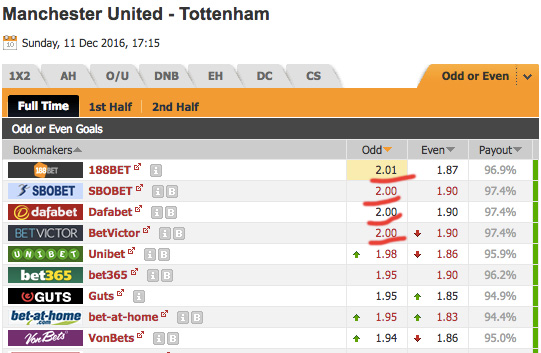 Insuring accumulator bets