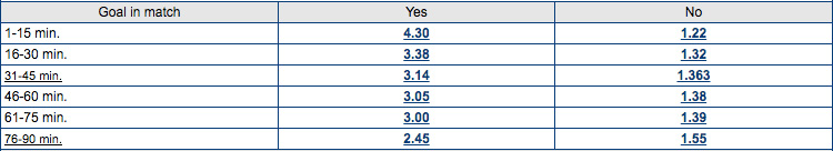 Grand Martingale Betting System