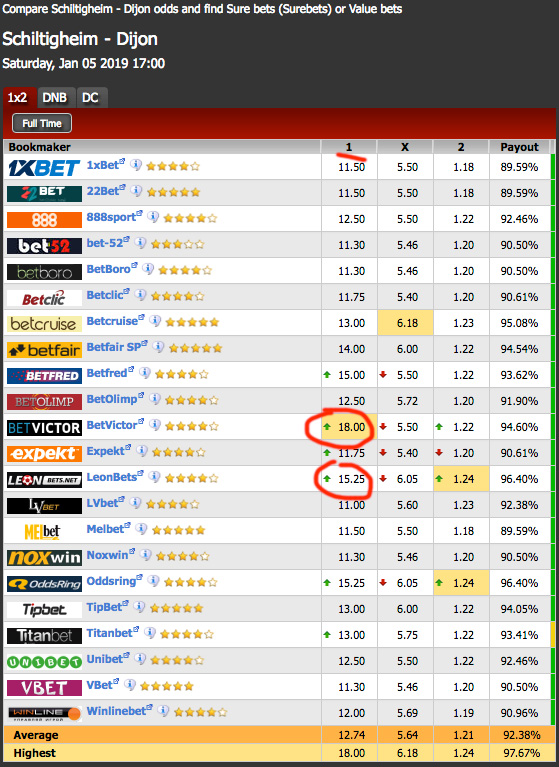 sure betting software reviews