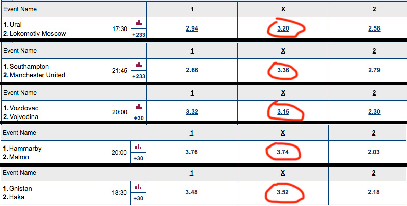 How To Predict draw in football betting, First half