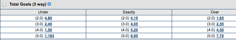 What Does Total Mean In Betting