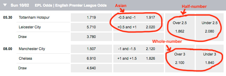 Over Under Betting: Total Goals and Sports Betting Fully Explained