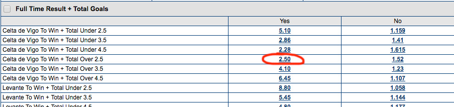 Totals Betting Explained - How Does Over/Under Betting Work?